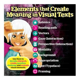 Creating Meaning In Visual Texts Wall Graphic Sticker