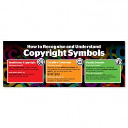 Copyright & Creative Commons Wall Graphic