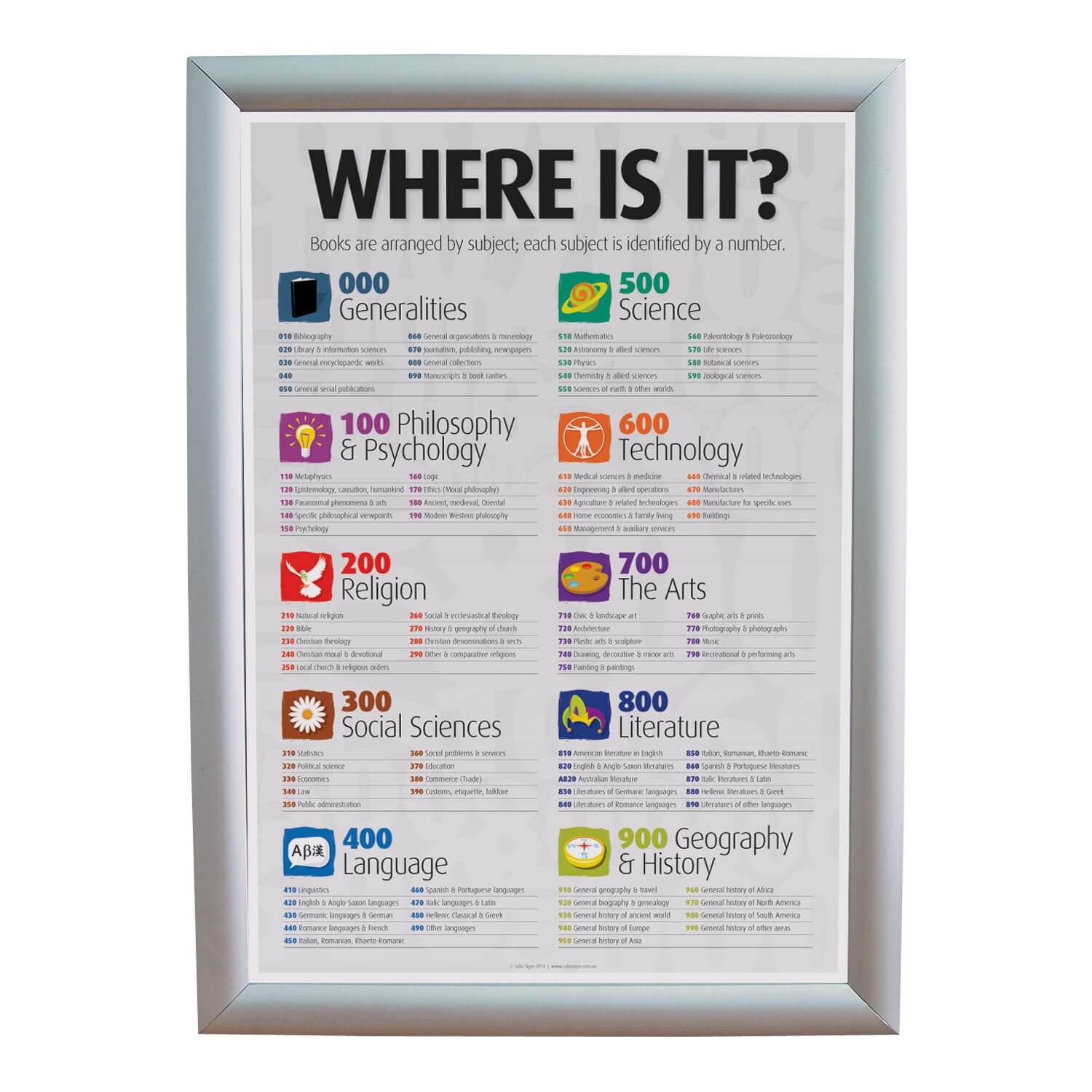 Snap Poster Frames A4