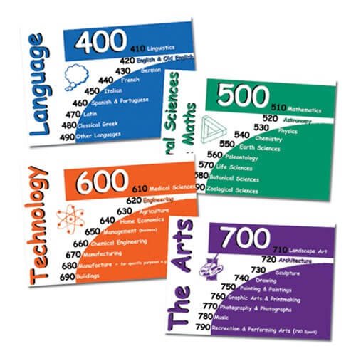 Teaching Non Fiction Posters - A4