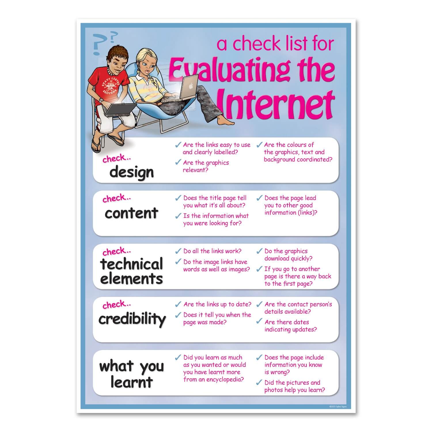 Evaluating The Internet Overview - Junior A1