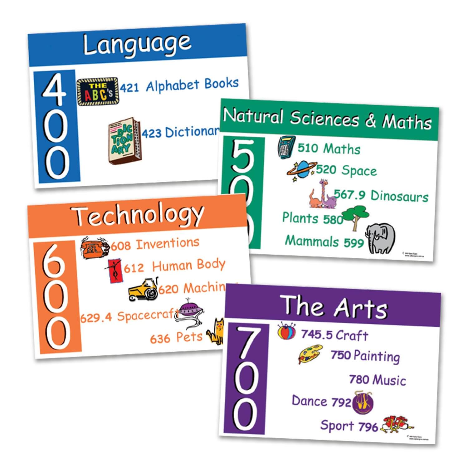 Non Fiction Posters Junior - A3