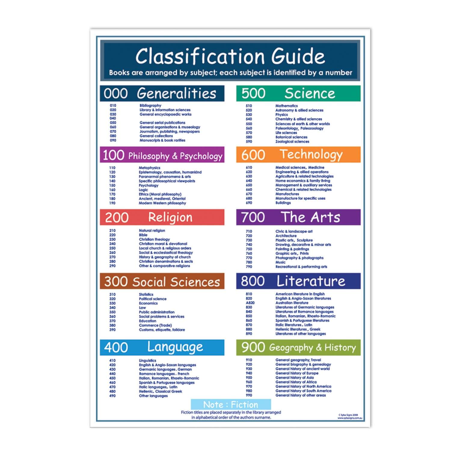 Non Fiction Overview - A3