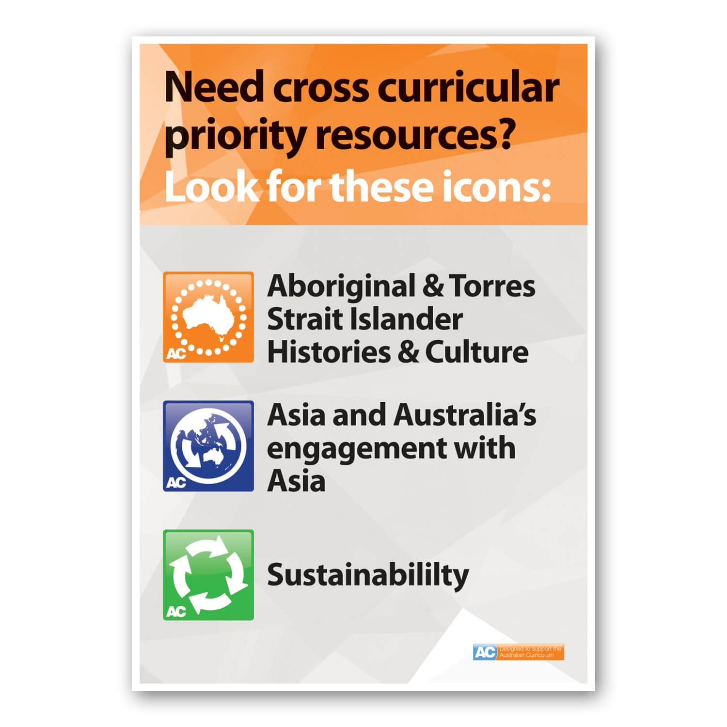 Cross-Curriculum Priorities Overview A2