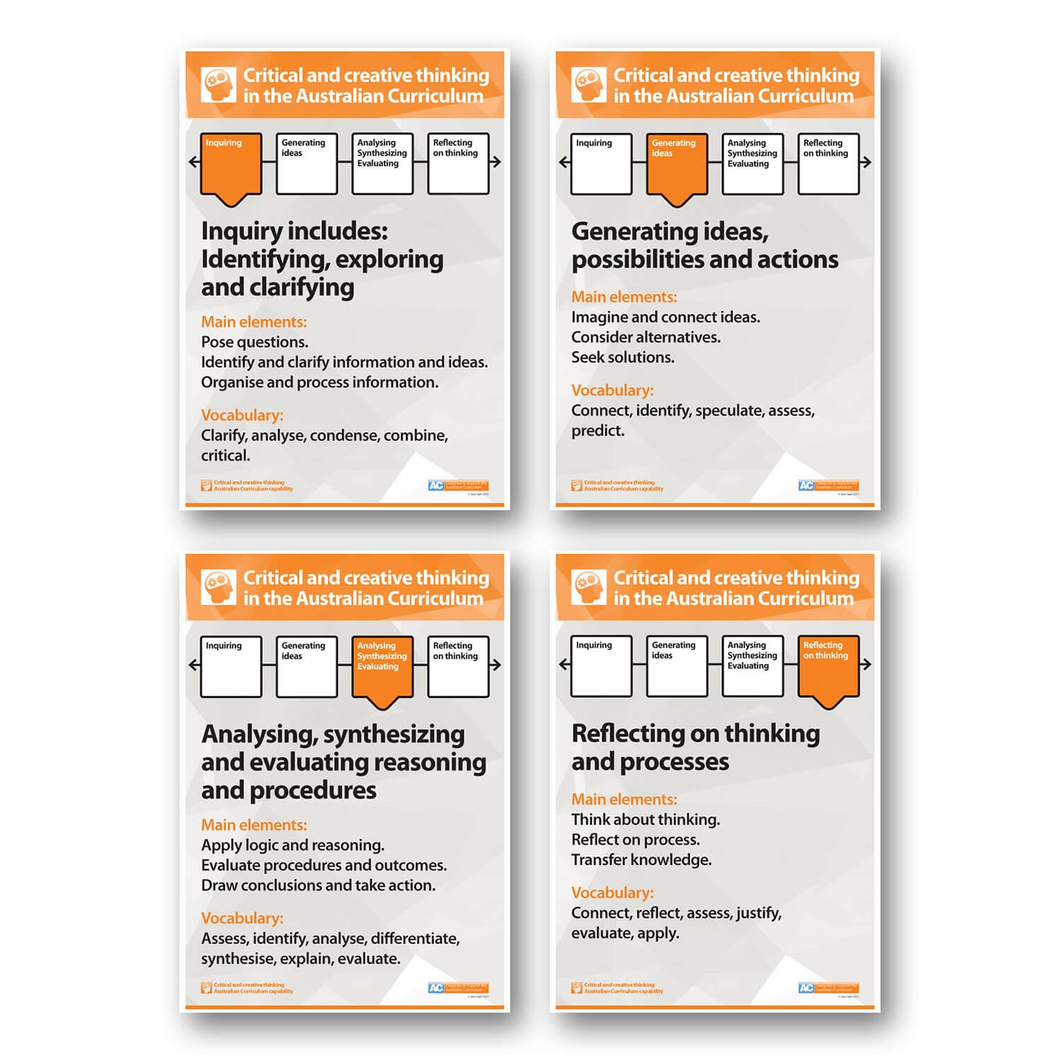 Creative & Critical Thinking in the Australian Curriculum Posters A4