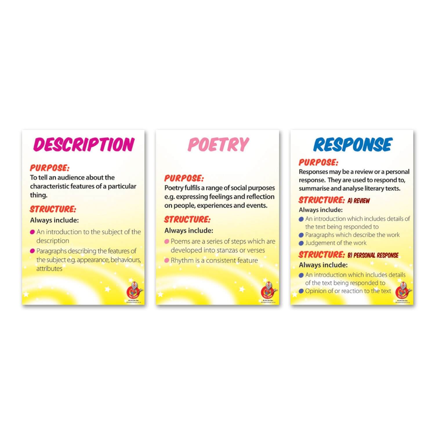 Text Type Structure Posters - A3