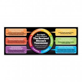 The Revised Bloom's Taxonomy Wall Graphic