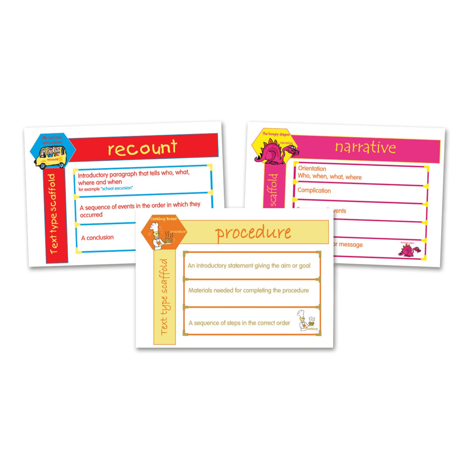 Text Type Structure Scaffolds Posters - A4