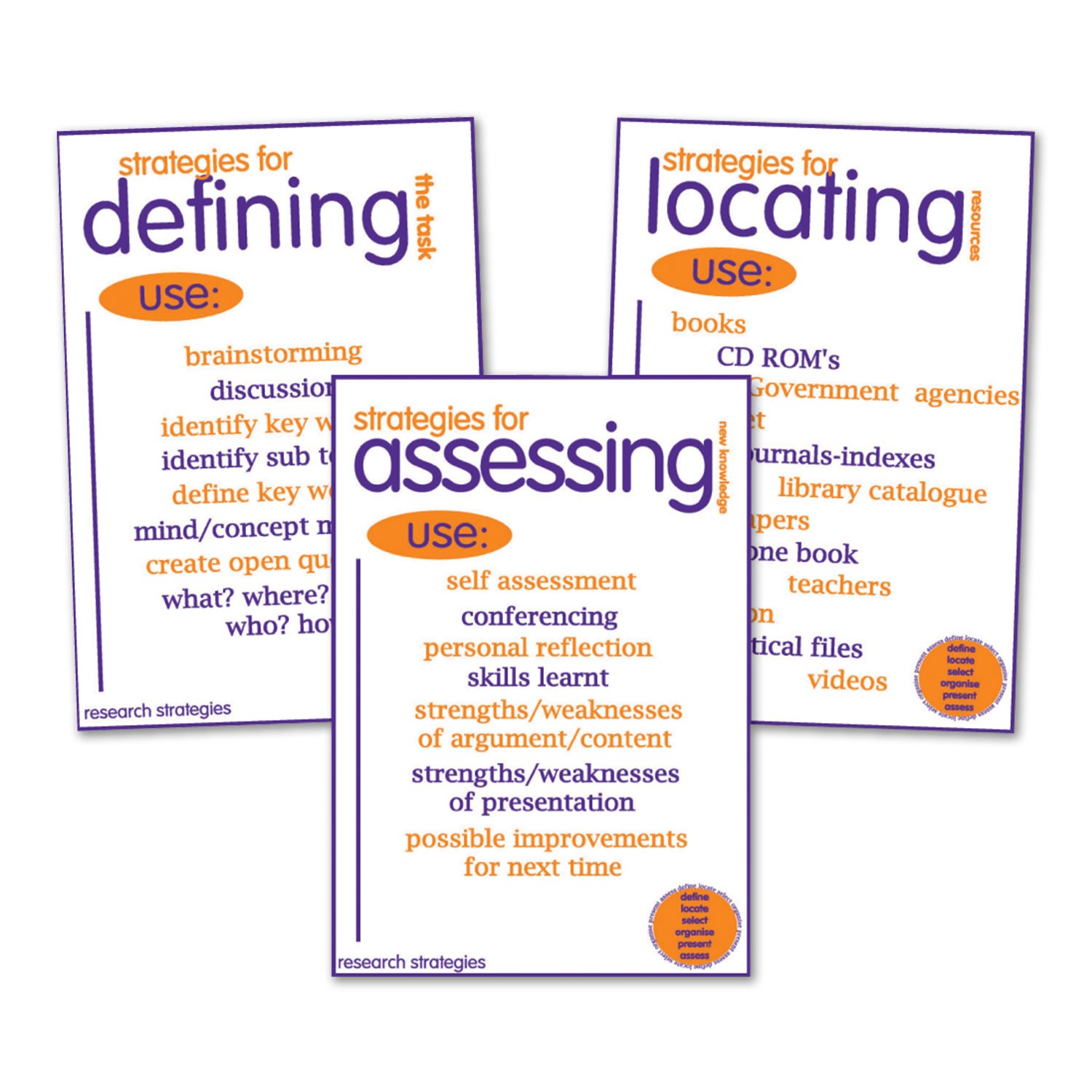 Information Skills Strategy Posters - A3