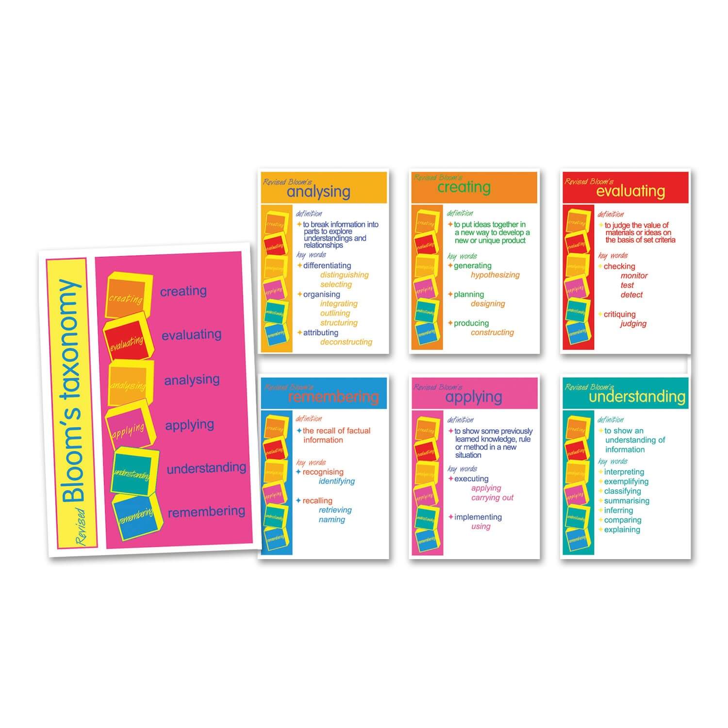 Revised Bloom's Taxonomy Posters - A3