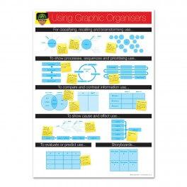 Graphic Organisers Overview Poster