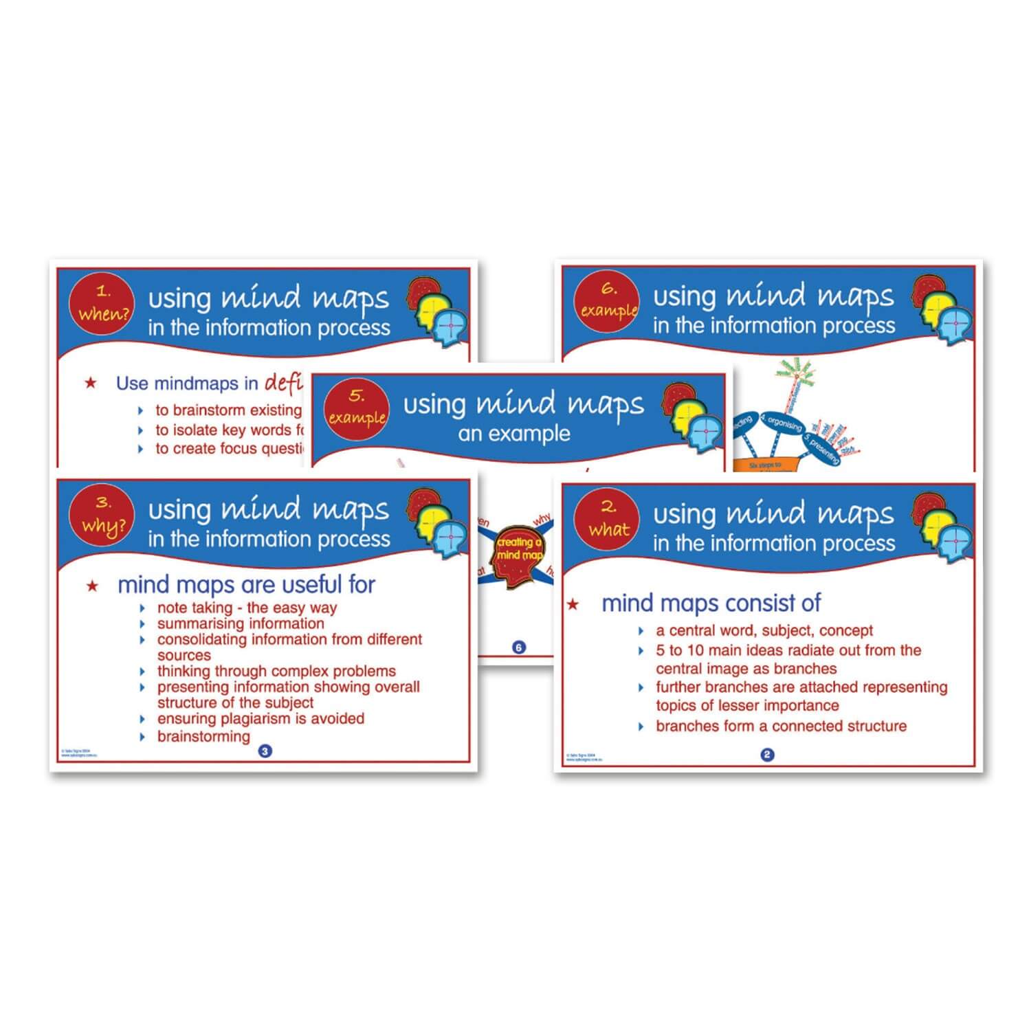 Mind Mapping Posters - A3