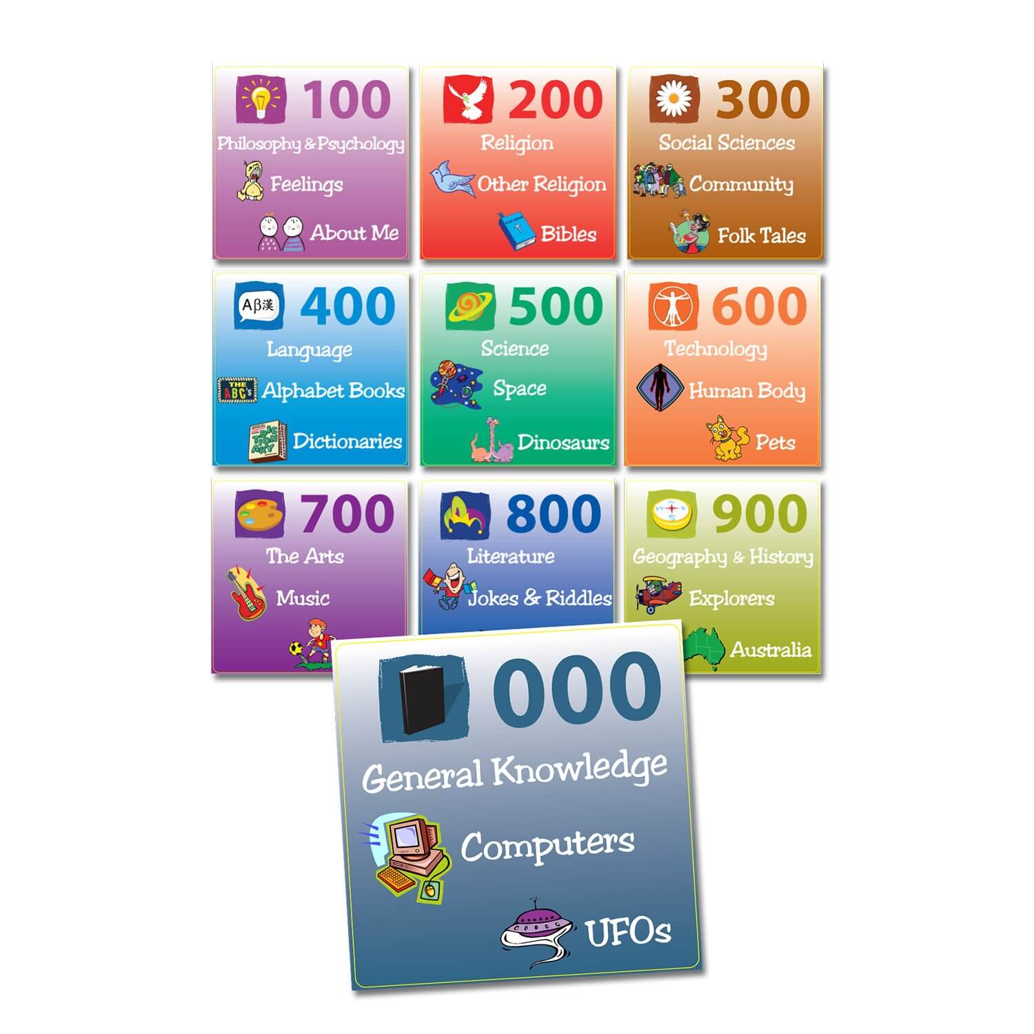 Non Fiction Book Bin Stickers