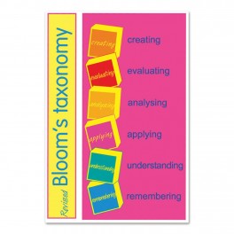Revised Bloom's Taxonomy Overview