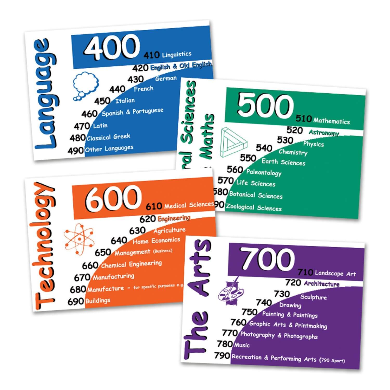 Teaching Non Fiction Posters