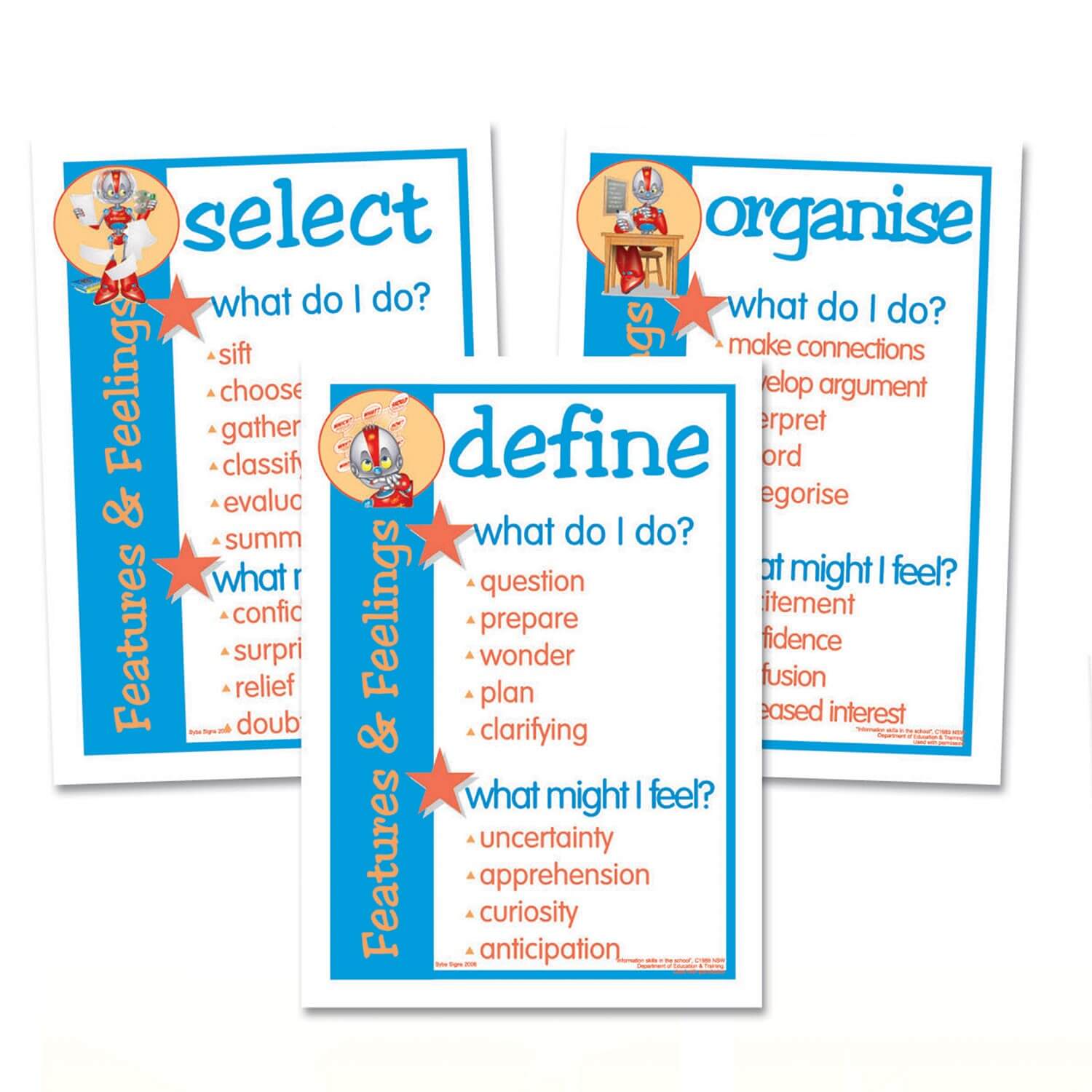 Successful Learning Features and Feelings Posters - A3