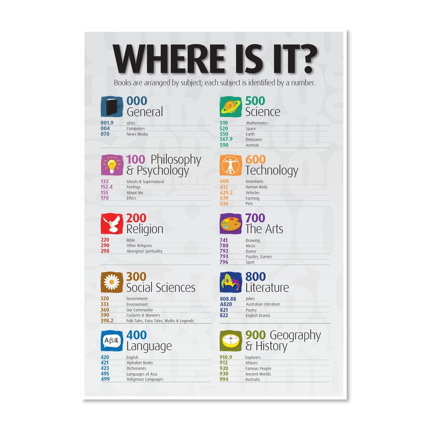 Junior Where is it? Overview (Portrait) A2