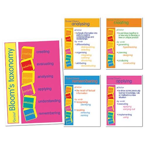Revised Bloom's Taxonomy Posters - A2