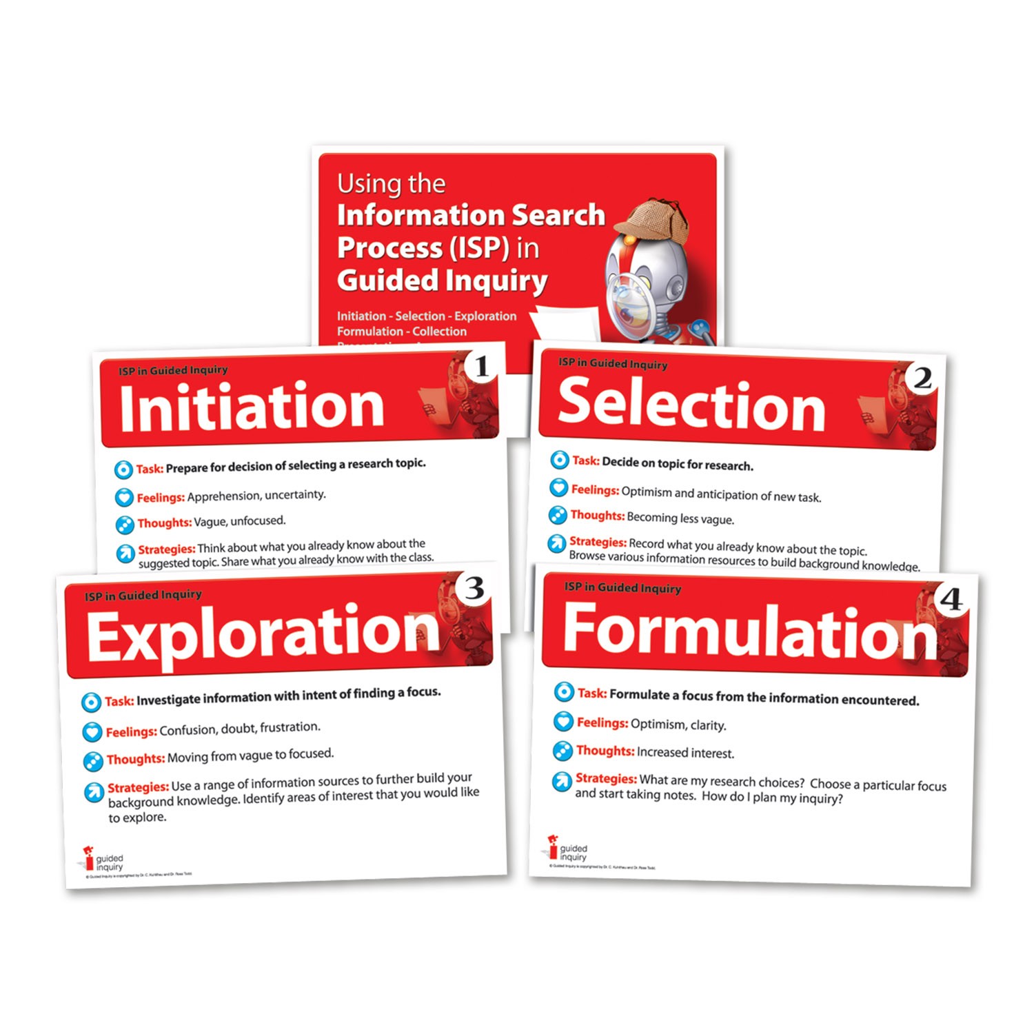 Guided Inquiry Posters - A4