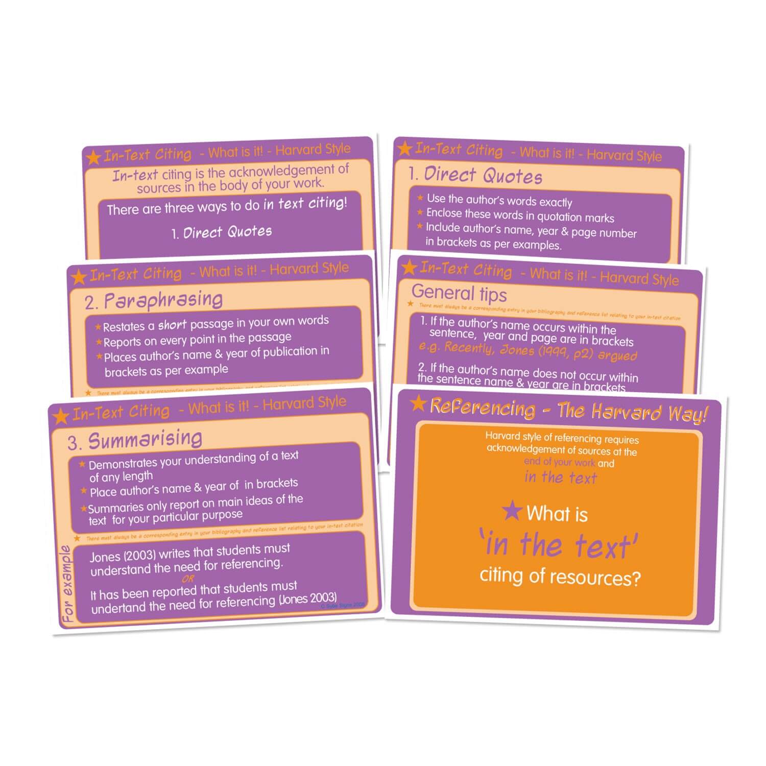 In-text citing - What is it? Posters - A3