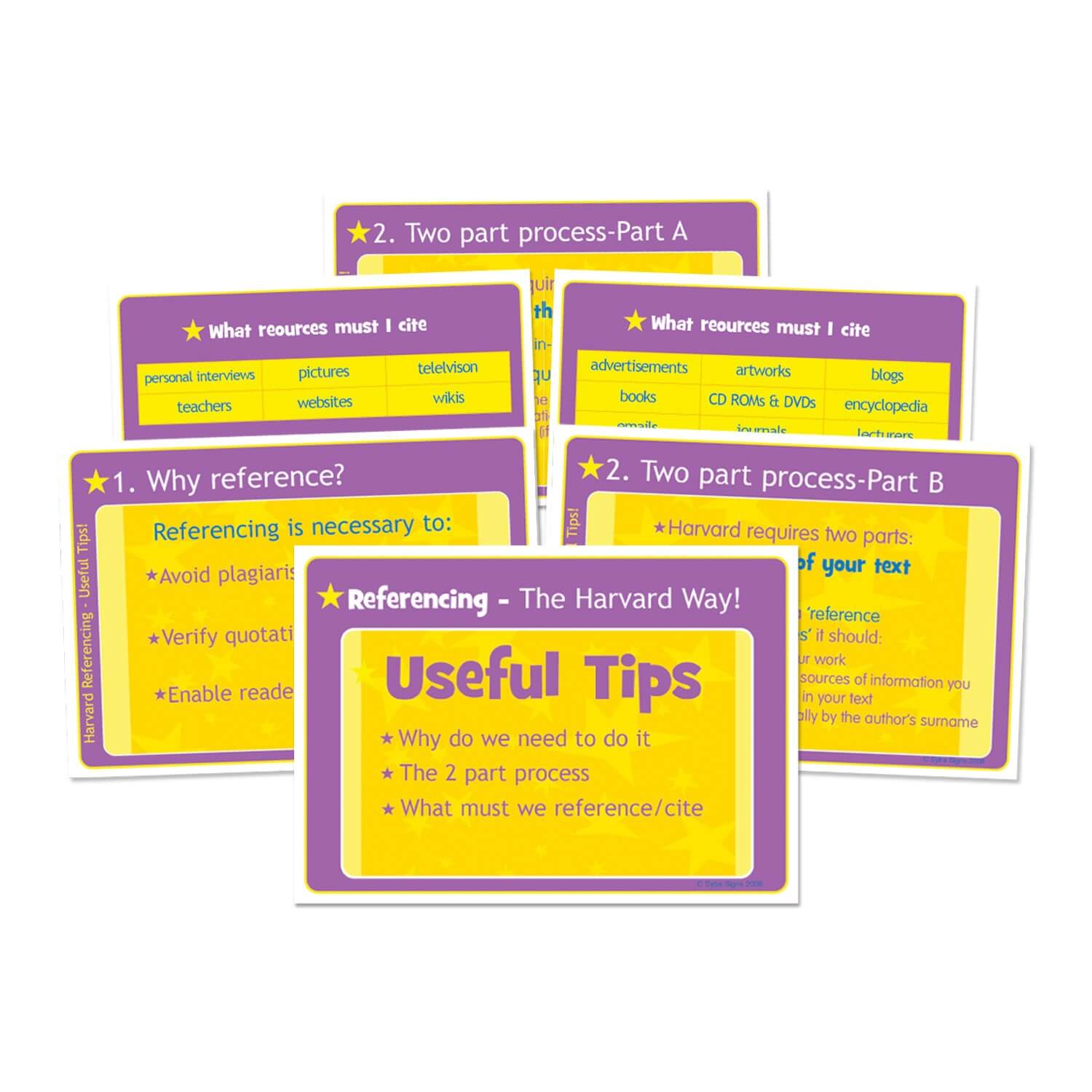 Useful referencing tips - the Harvard way! Posters - A3