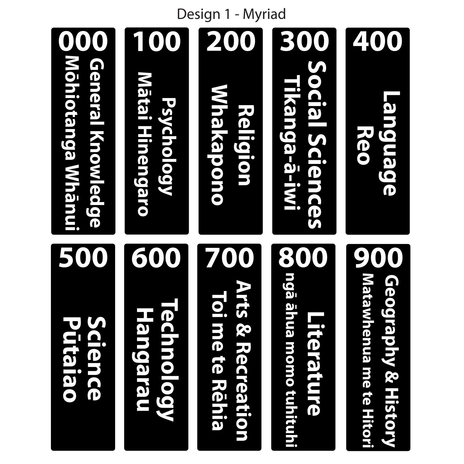 Basic Non Fiction Sticky Back Signs (Maori)