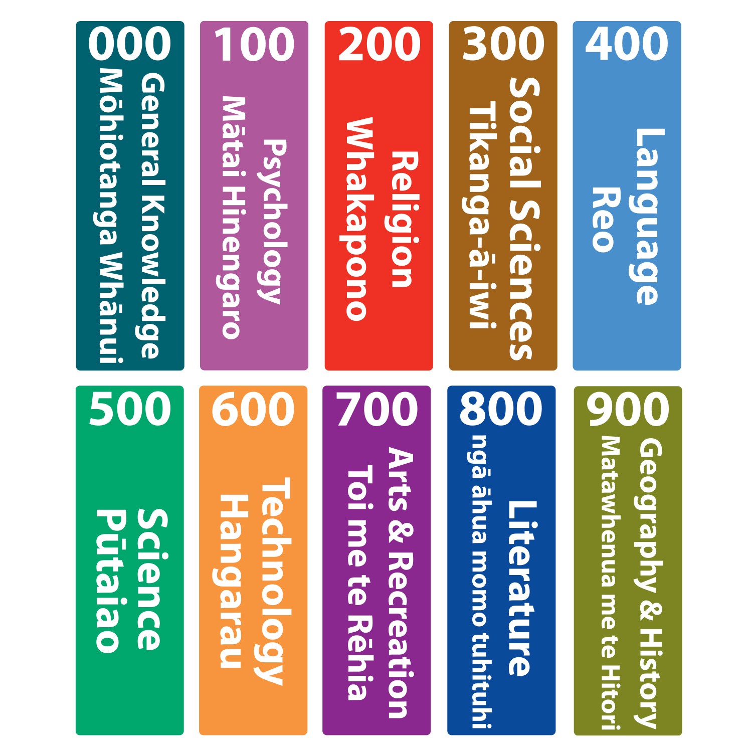 Basic Non Fiction Sticky Back Signs Design 4 (Colour Coded)(Maori)