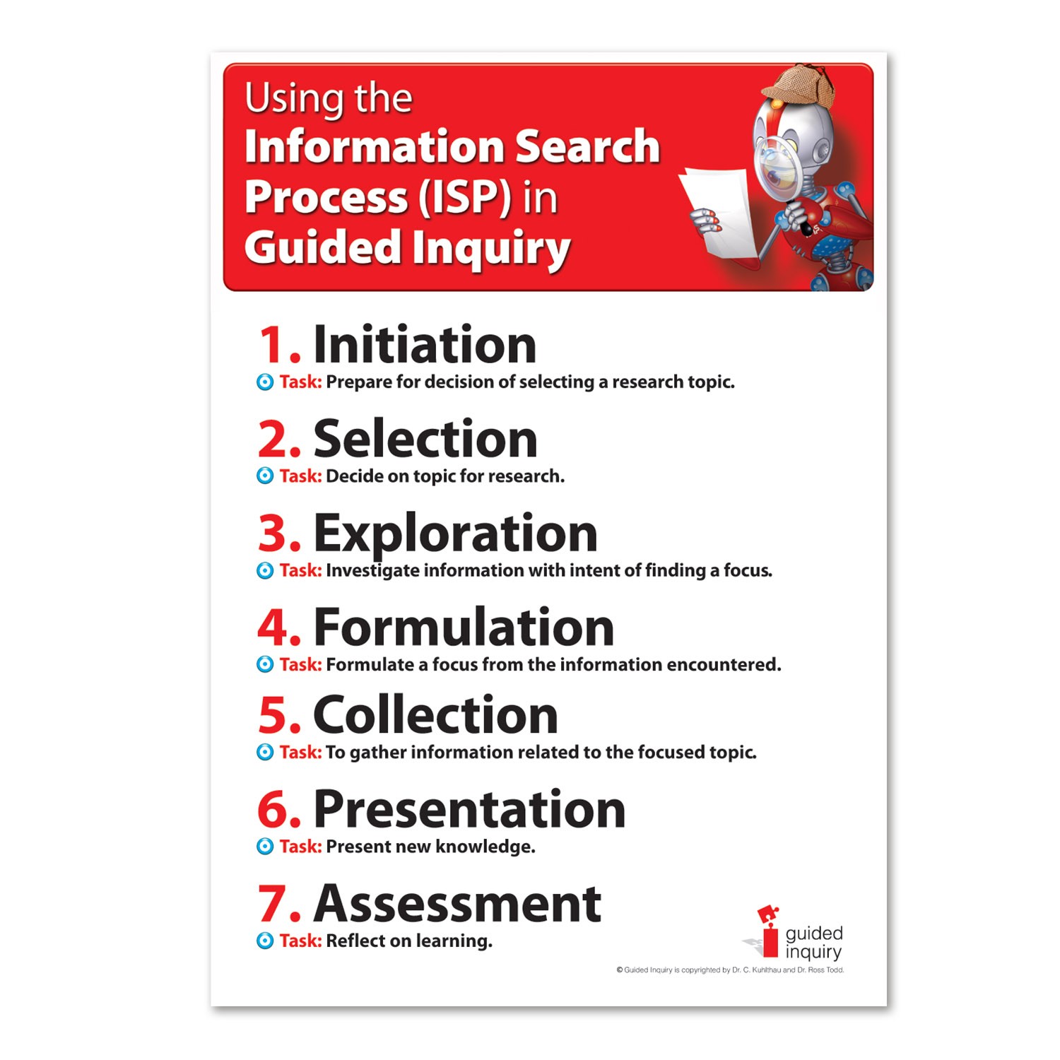 Guided Inquiry Overview - A1