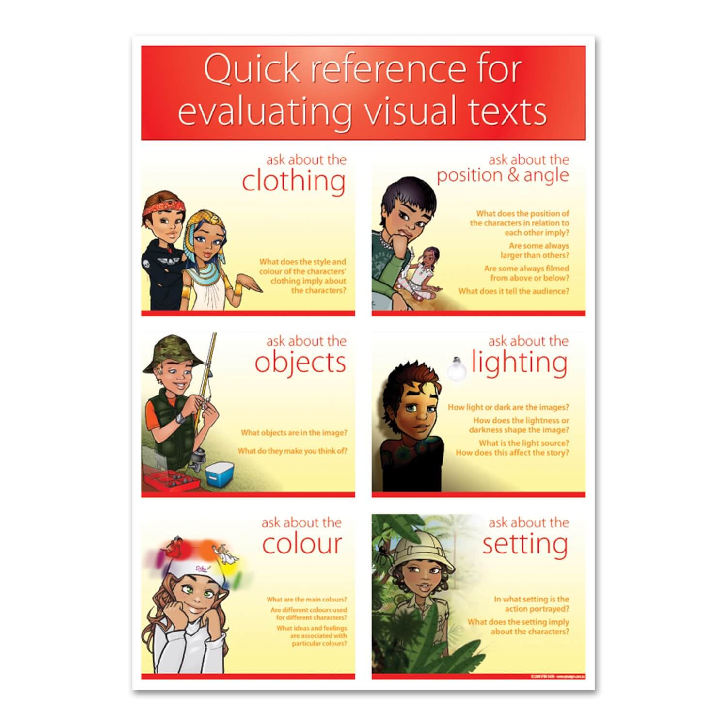 Evaluating Visual Texts Overview - A2