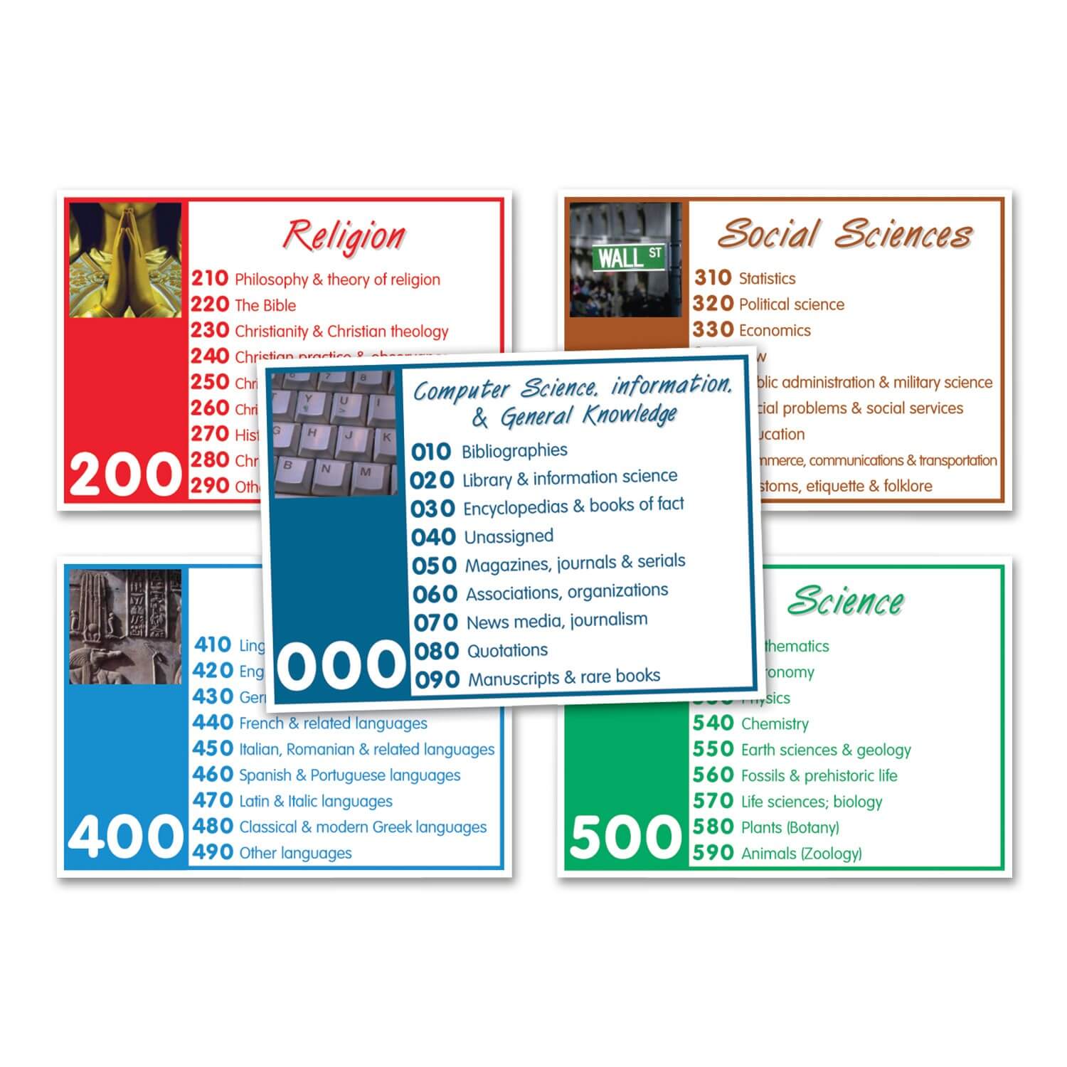 Non Fiction Posters Senior - A2