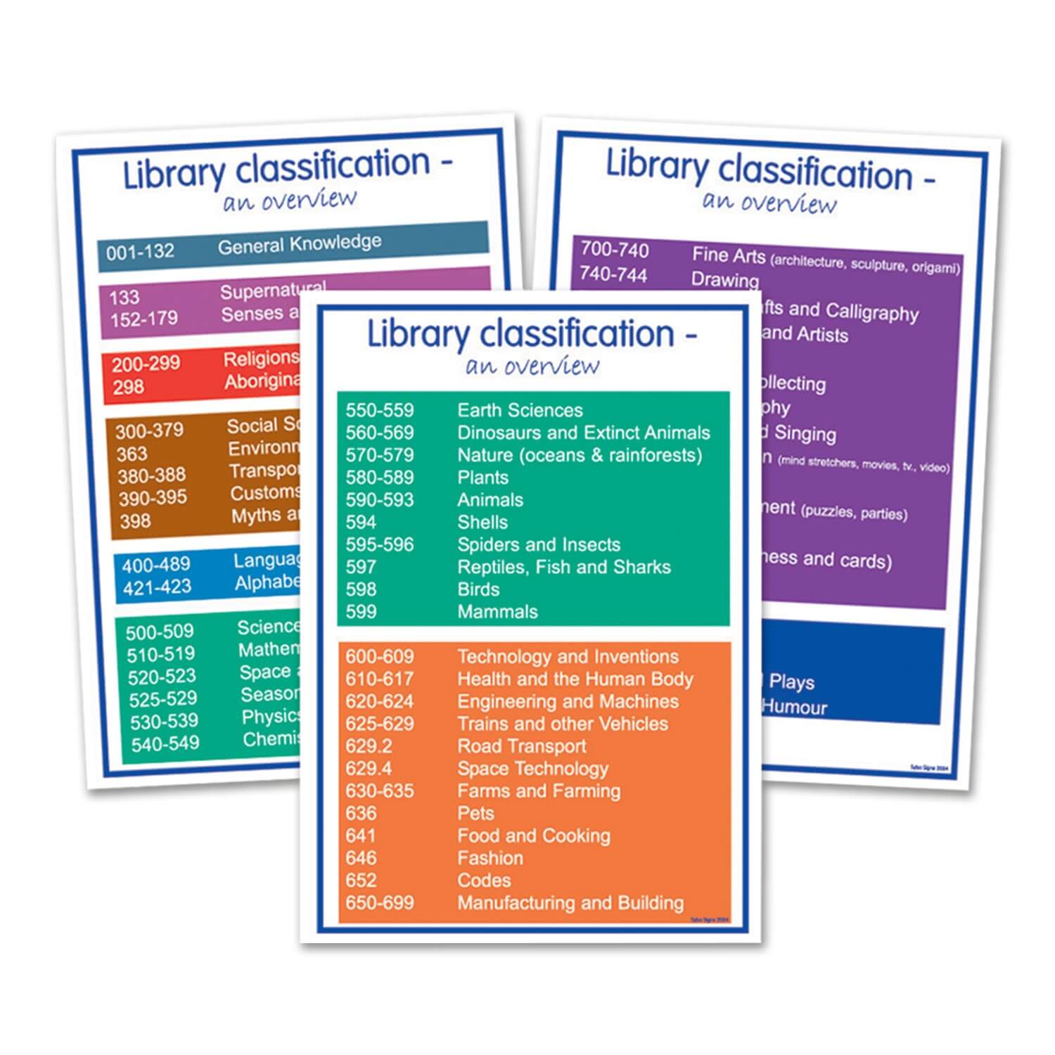 Expanded Non Fiction Overview - A4