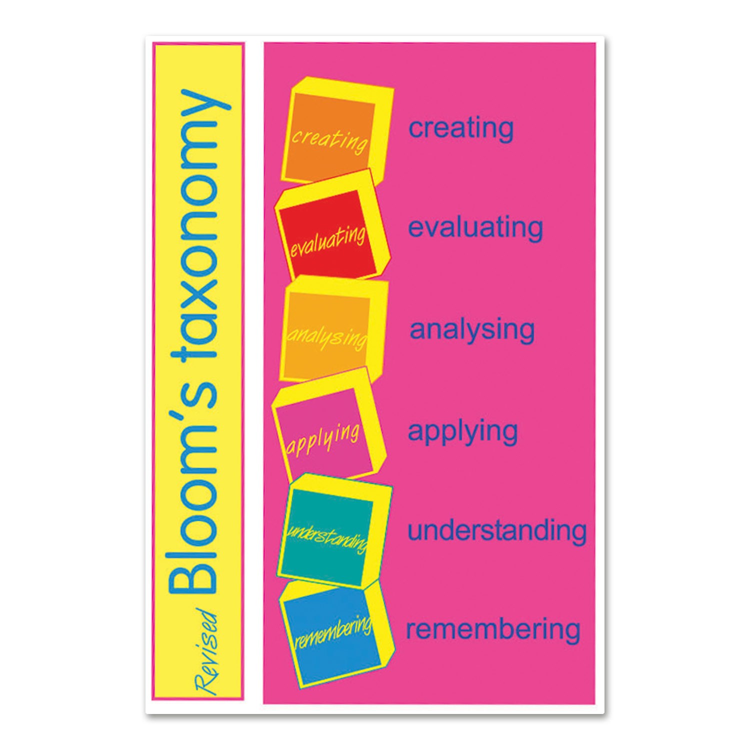 Revised Bloom's Taxonomy Overview A3