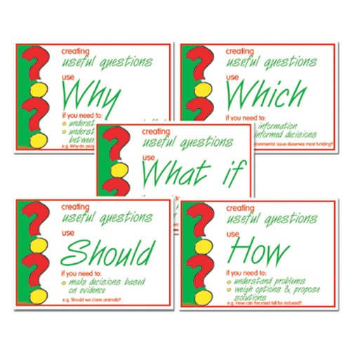 Question Starters Posters - A3