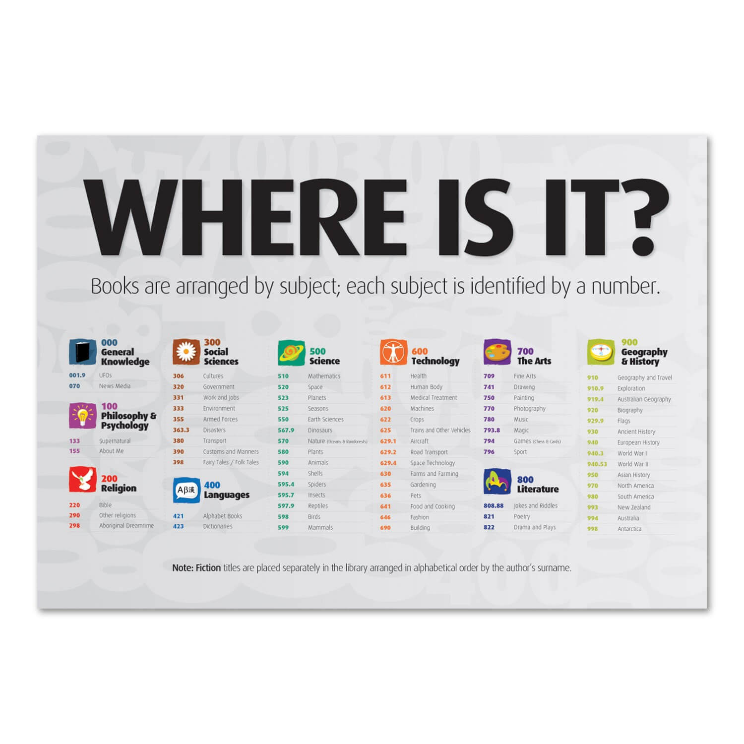 Junior Where is it? Overview A2