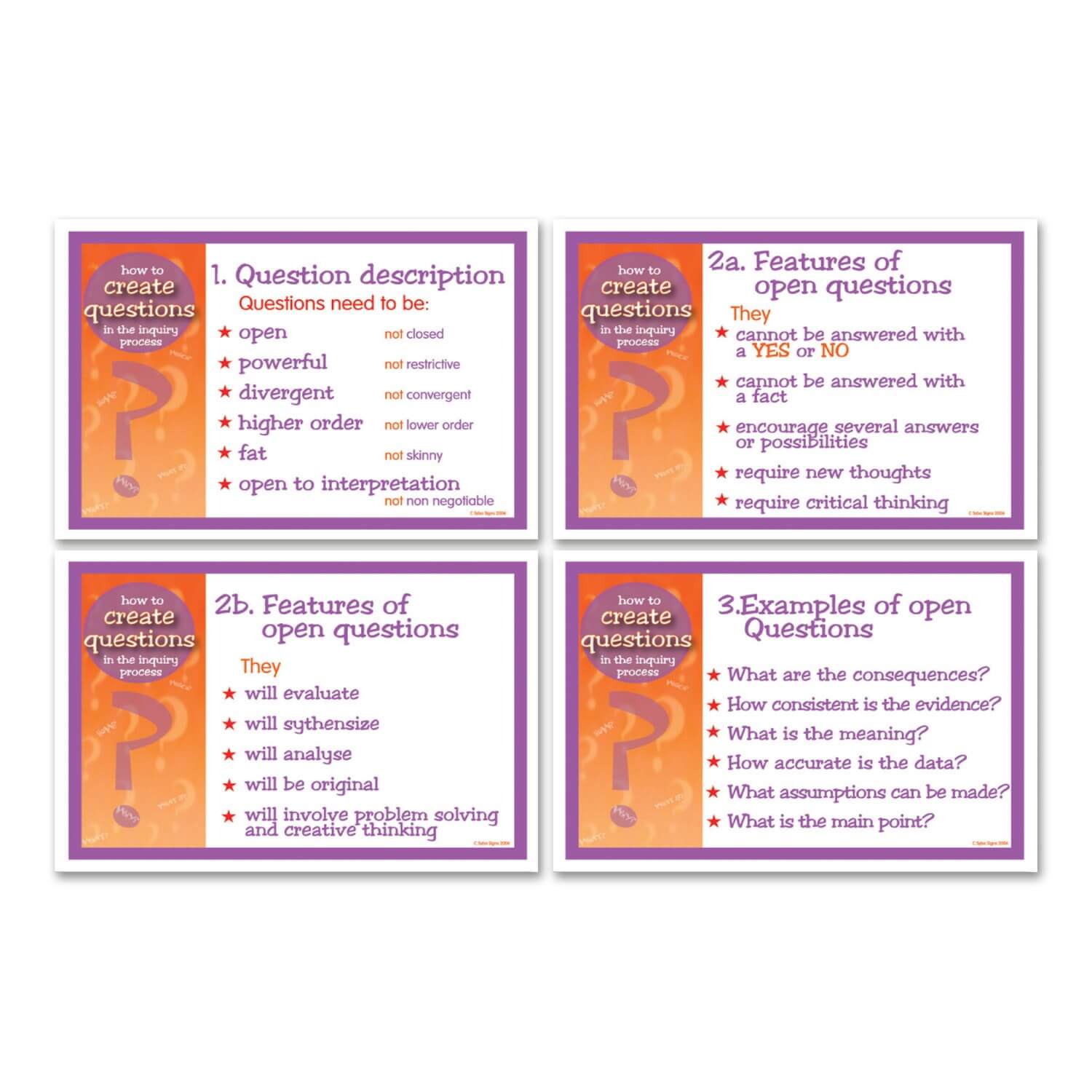 Guide to Creating Question Posters - A4