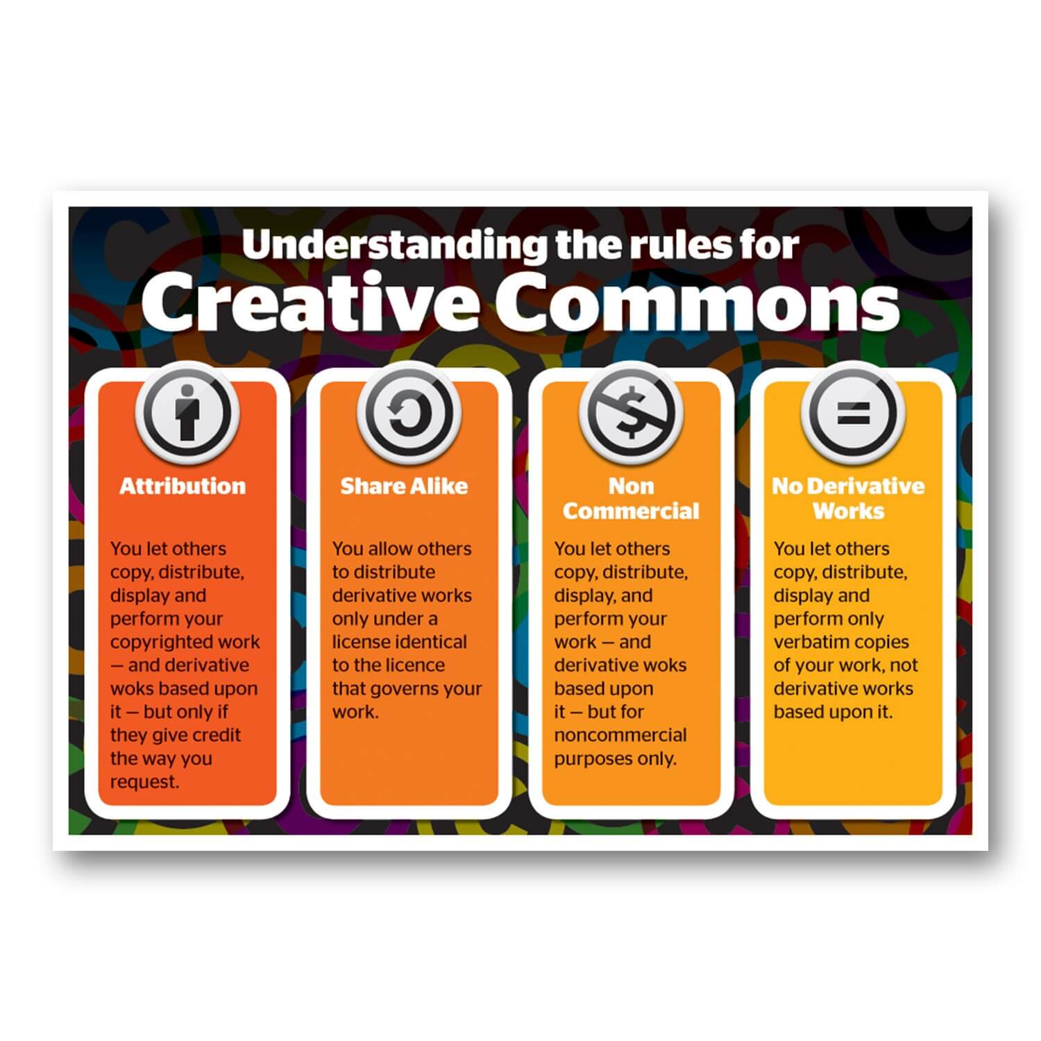 Copyright & Creative Commons Explained A1