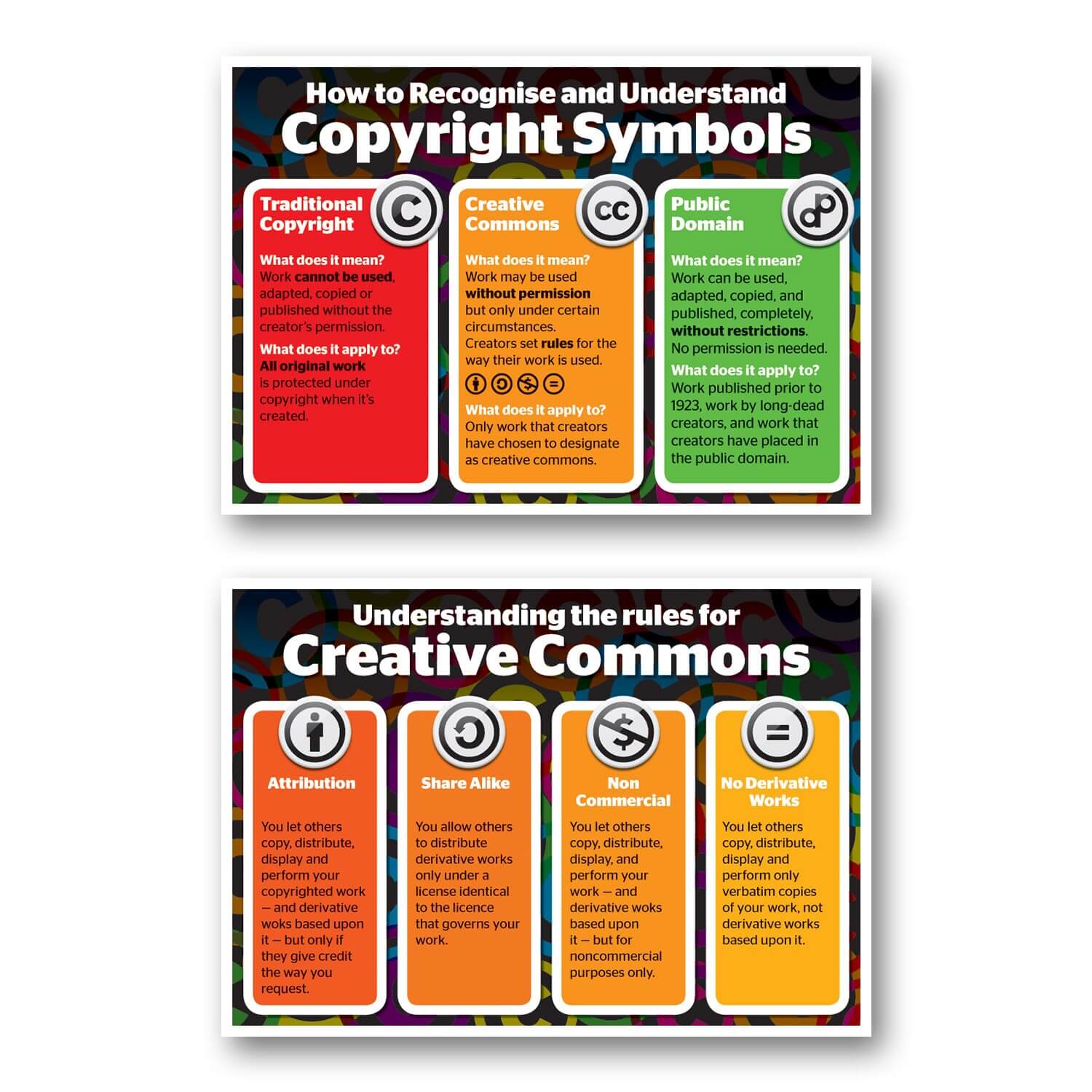 Copyright & Creative Commons Explained A2