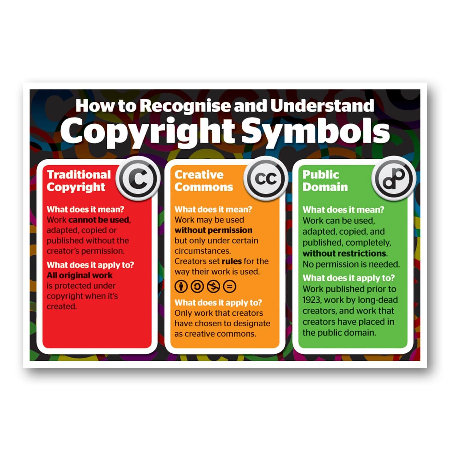 Copyright & Creative Commons Explained A3