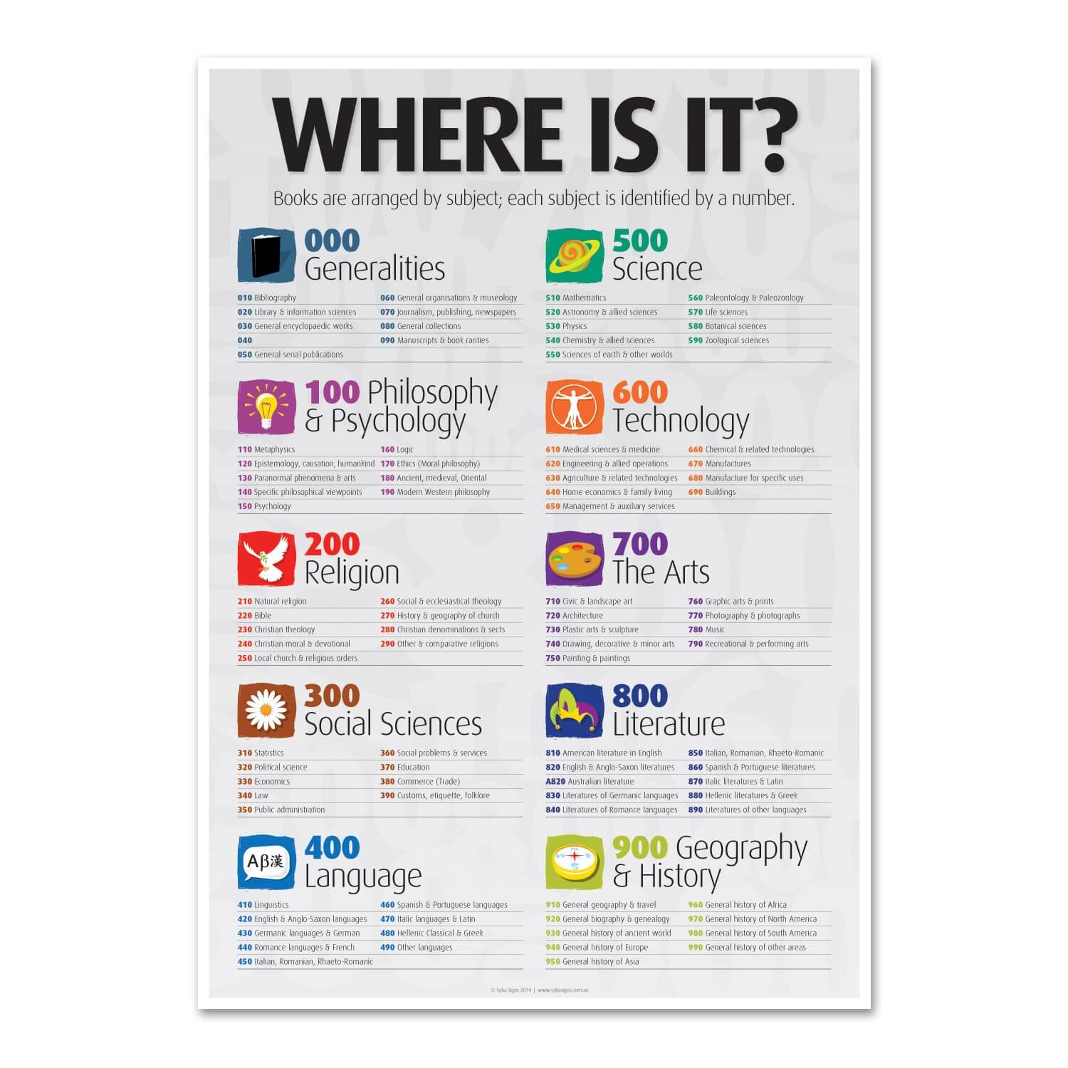 Senior Where is it? Overview A1